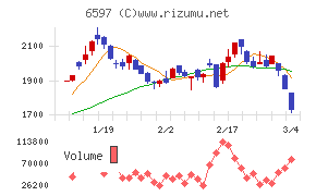 ＨＰＣシステムズ