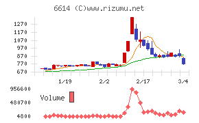 シキノハイテック