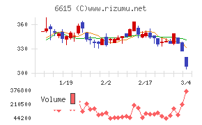 ユー・エム・シー・エレクトロニクス