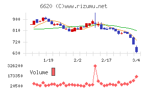 宮越ホールディングス