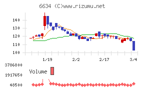 ネクスグループ