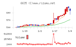 大日光・エンジニアリング