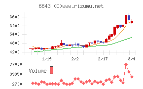 戸上電機製作所