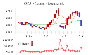 正興電機製作所