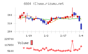 オプトエレクトロニクス