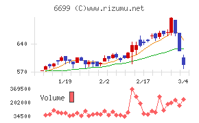 ダイヤモンドエレクトリックホールディングス