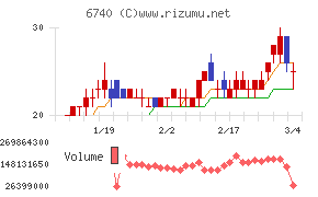 ジャパンディスプレイ