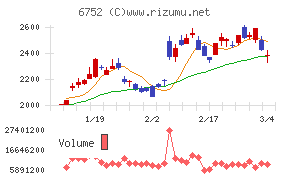 パナソニック　ホールディングス