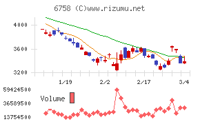 ソニーグループ