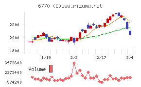 アルプスアルパイン