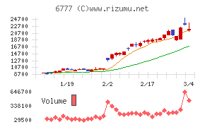 ｓａｎｔｅｃ　Ｈｏｌｄｉｎｇｓ