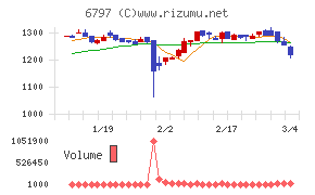 名古屋電機工業