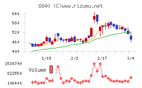 ＡＫＩＢＡホールディングス