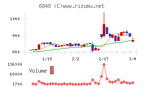 東亜ディーケーケー