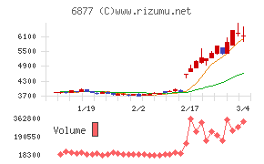 ＯＢＡＲＡ　ＧＲＯＵＰ