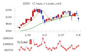 フェローテック