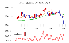 アバールデータ