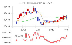レーザーテック