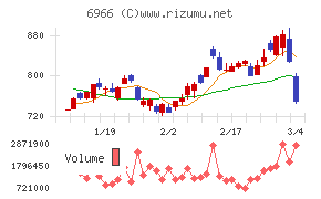 三井ハイテック