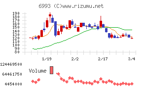 大黒屋ホールディングス