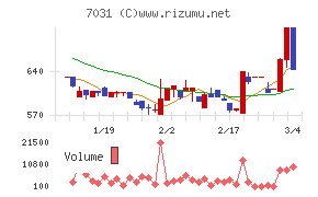 インバウンドテック