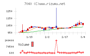 サン・ライフホールディング