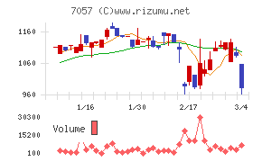 エヌ・シー・エヌ