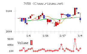 共栄セキュリティーサービス