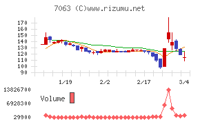 Ｂｉｒｄｍａｎ