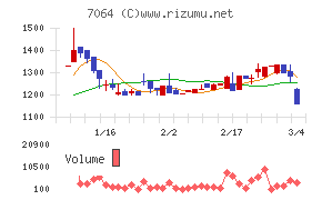 ハウテレビジョン