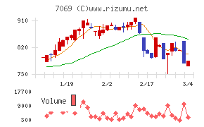 サイバー・バズ
