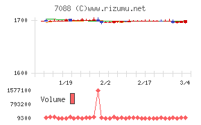 フォーラムエンジニアリング