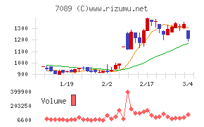 フォースタートアップス