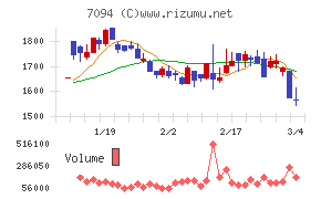 ＮｅｘＴｏｎｅ