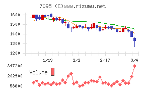 Ｍａｃｂｅｅ　Ｐｌａｎｅｔ