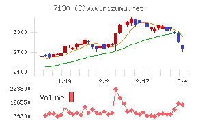ヤマエグループホールディングス