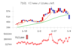 じもとホールディングス