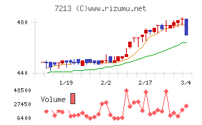 レシップホールディングス