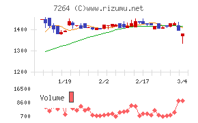 ムロコーポレーション