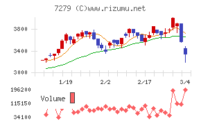 ハイレックスコーポレーション
