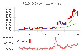 セレンディップ・ホールディングス