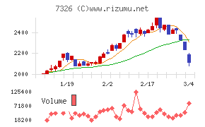 ＳＢＩインシュアランスグループ