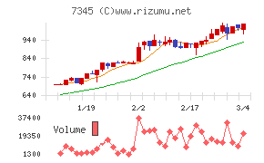 アイ・パートナーズフィナンシャル