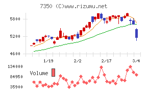 おきなわフィナンシャルグループ