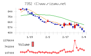 ＴＷＯＳＴＯＮＥ＆Ｓｏｎｓ