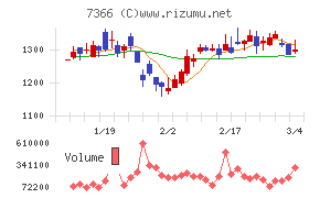 ＬＩＴＡＬＩＣＯ