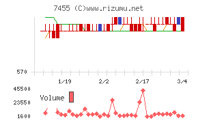 パリミキホールディングス