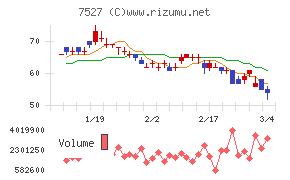 システムソフト