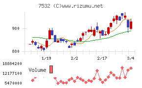 パン・パシフィック・インターナショナルホールディングス