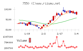 ゼンショーホールディングス